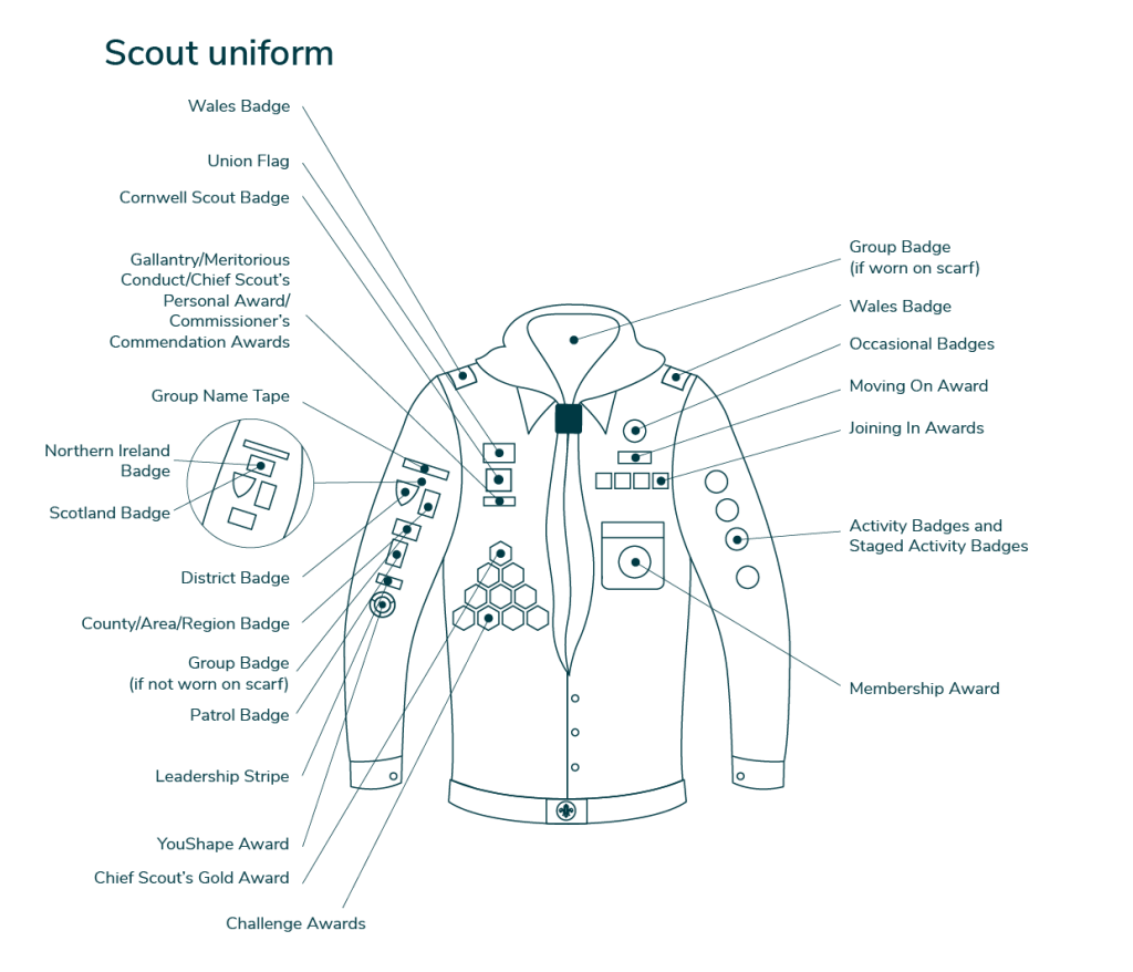 Scouts Badge Placement
